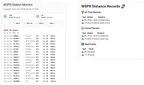 Home Assistant WSPR Station Monitor dashboard showing live RX spots from European stations on 40m, with distance records panel