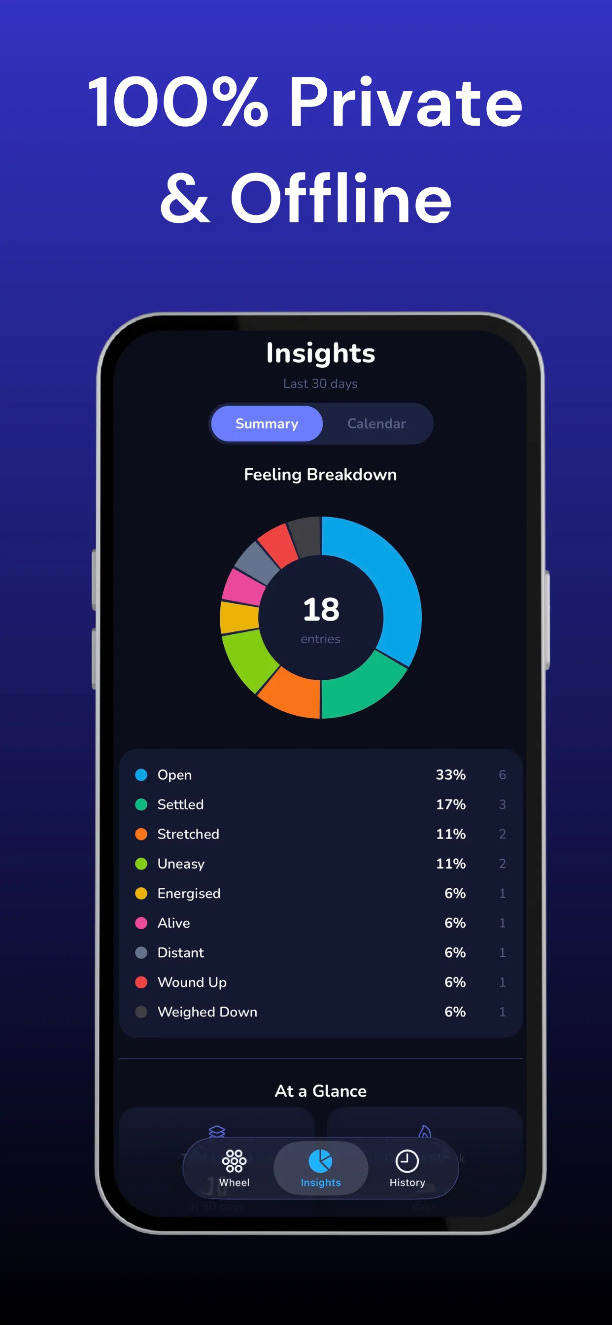 FeelingVault Insights: a private feeling breakdown, kept on device